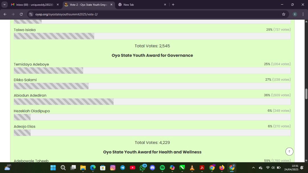 A Statement Of Displeasure And Call For Transparency In The Oyo Youth Summit 2025 Awards 1 Img 20250501 Wa0006